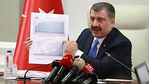 Türkiye'deki koronavirüs vakası 18’e yükseldi