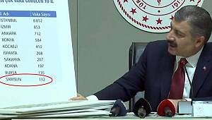 Samsun'da koronavirüs sayısı açıklandı 
