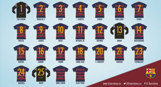 Barcelona’da Forma Numaraları Belli Oldu